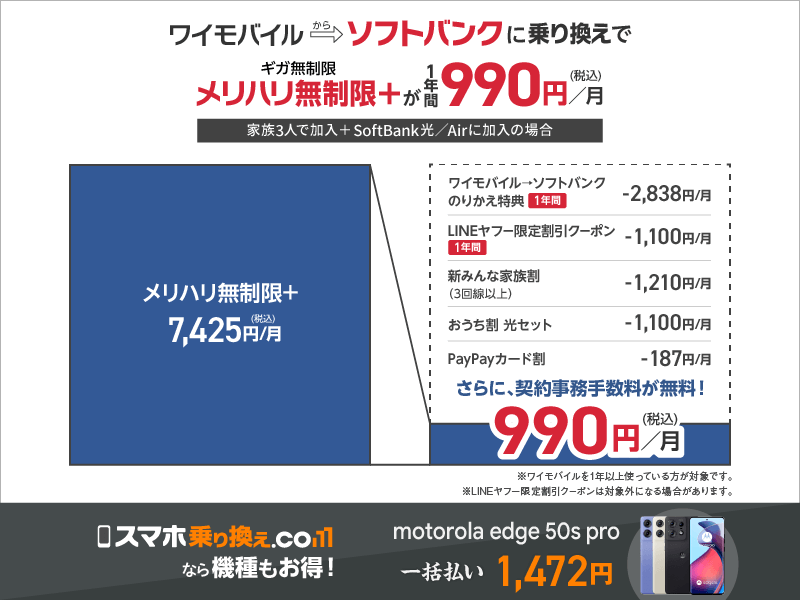 ワイモバイルからソフトバンクに乗り換えた時の特典解説図