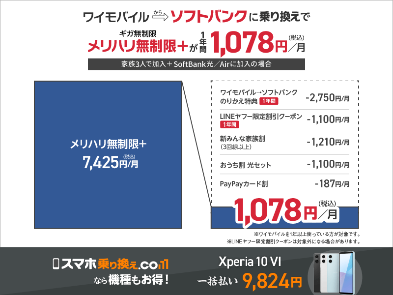 ワイモバイルからソフトバンクに乗り換えた時の特典解説図