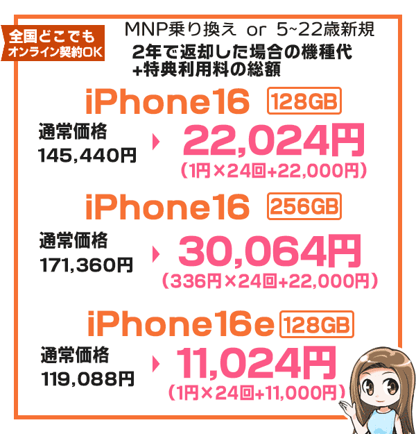 iPhone16シリーズ2年使用で安く